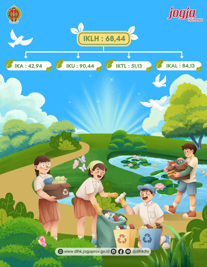Indeks Kualitas Lingkungan Hidup (IKLH) DLH Tahun 2024